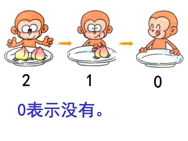 2021-2022学年人教版小学数学一年级上册0的认识课件第4页