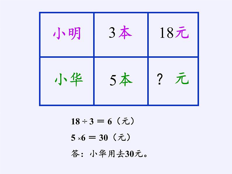 苏教版小学数学四年级上册 2、解决问题的策略（2）(8)课件第7页