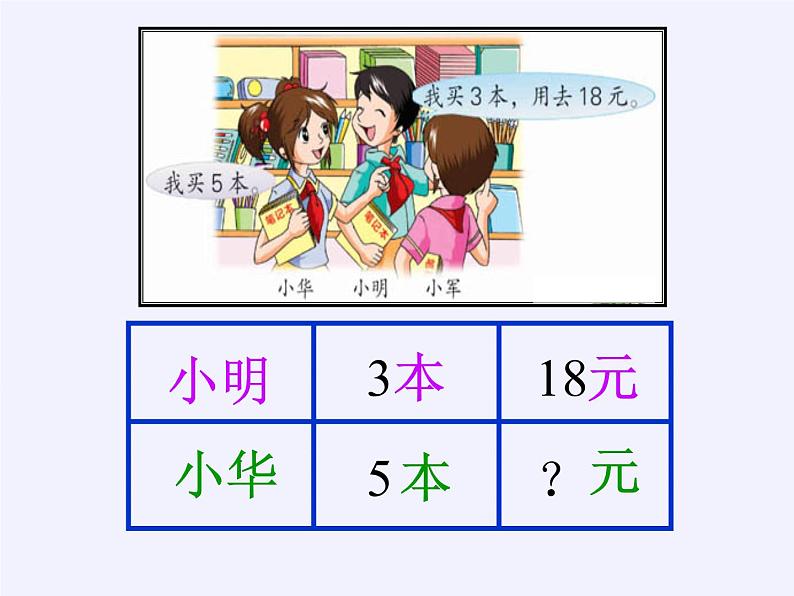 苏教版小学数学四年级上册 2、解决问题的策略（2）(8)课件第8页