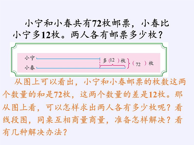 苏教版小学数学四年级上册 1、解决问题的策略（1）(5)课件第5页