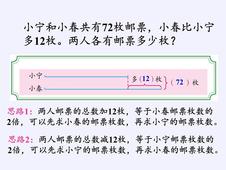 苏教版小学数学四年级上册 1、解决问题的策略（1）(5)课件第6页