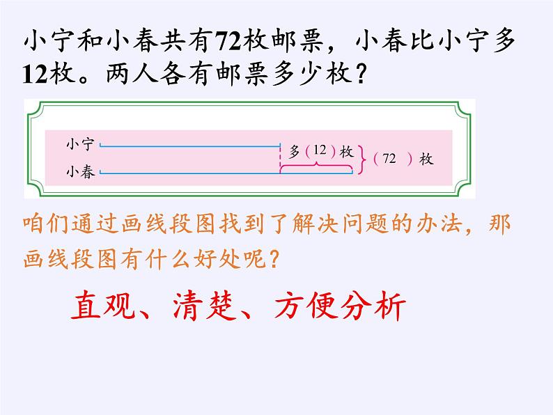 苏教版小学数学四年级上册 1、解决问题的策略（1）(5)课件第7页