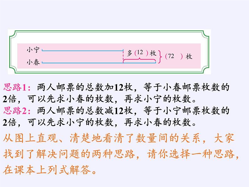 苏教版小学数学四年级上册 1、解决问题的策略（1）(5)课件第8页