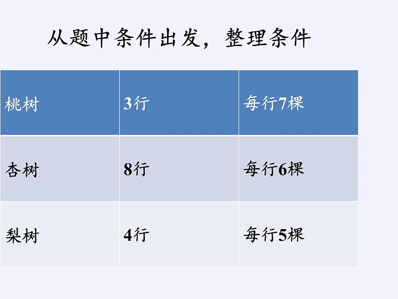 苏教版小学数学四年级上册 1、解决问题的策略（1）(3)课件第8页