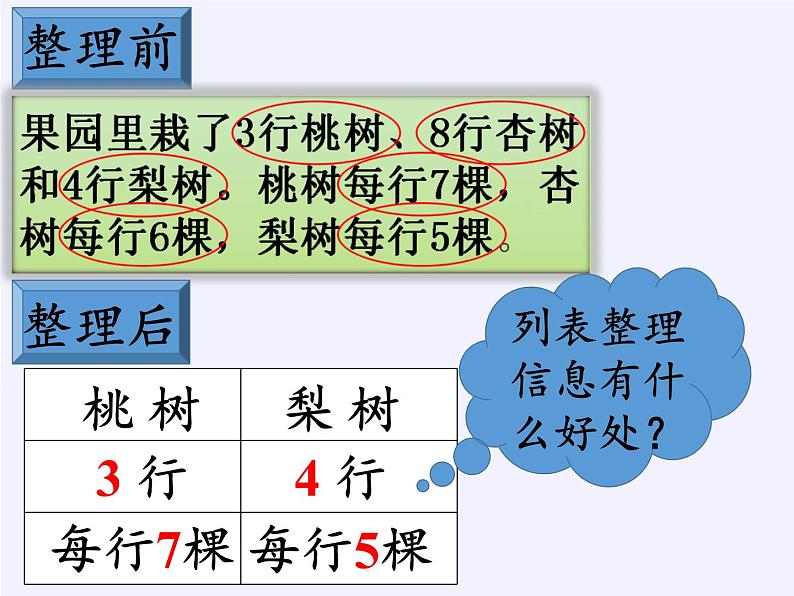 苏教版小学数学四年级上册 1、解决问题的策略（1）课件第6页