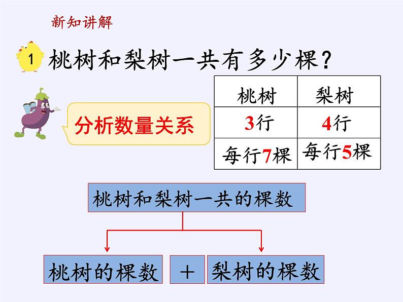 苏教版小学数学四年级上册 1、解决问题的策略（1）课件第7页