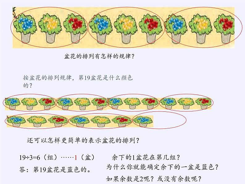 苏教版小学数学四年级上册 ★ 简单的周期(9)课件第7页