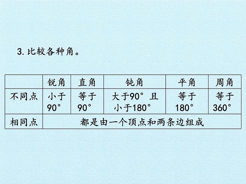 苏教版数学四年级上册 八 垂线与平行线 复习课件08