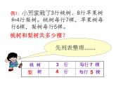 苏教版数学四年级上册 五 解决问题的策略_1课件