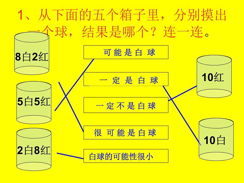 苏教版数学四年级上册 六 可能性_1课件第7页