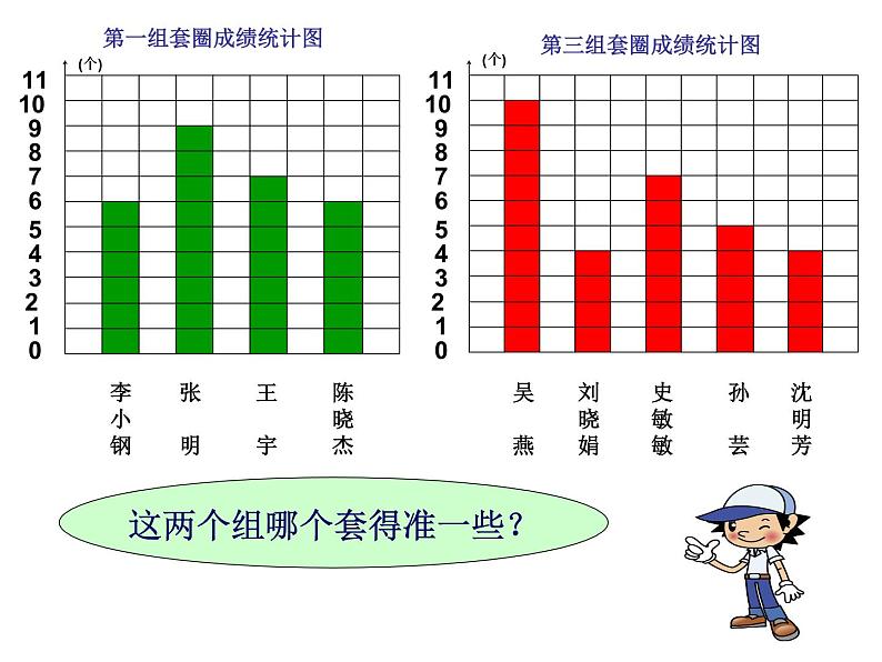 苏教版数学四年级上册 四 统计表和条形统计图（一） 平均数 (2)课件第4页