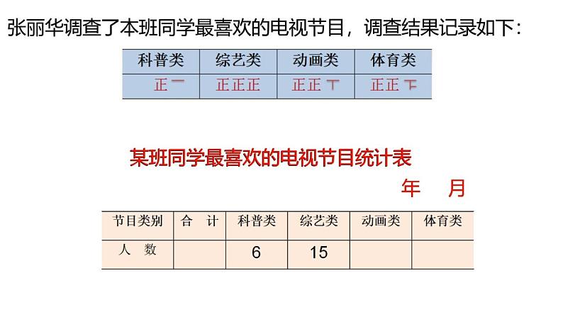 苏教版数学四年级上册 四 统计表和简单的条形统计图课件第1页