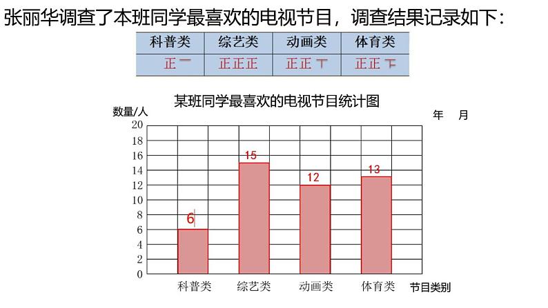苏教版数学四年级上册 四 统计表和简单的条形统计图课件第2页