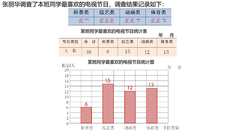 苏教版数学四年级上册 四 统计表和简单的条形统计图课件第3页