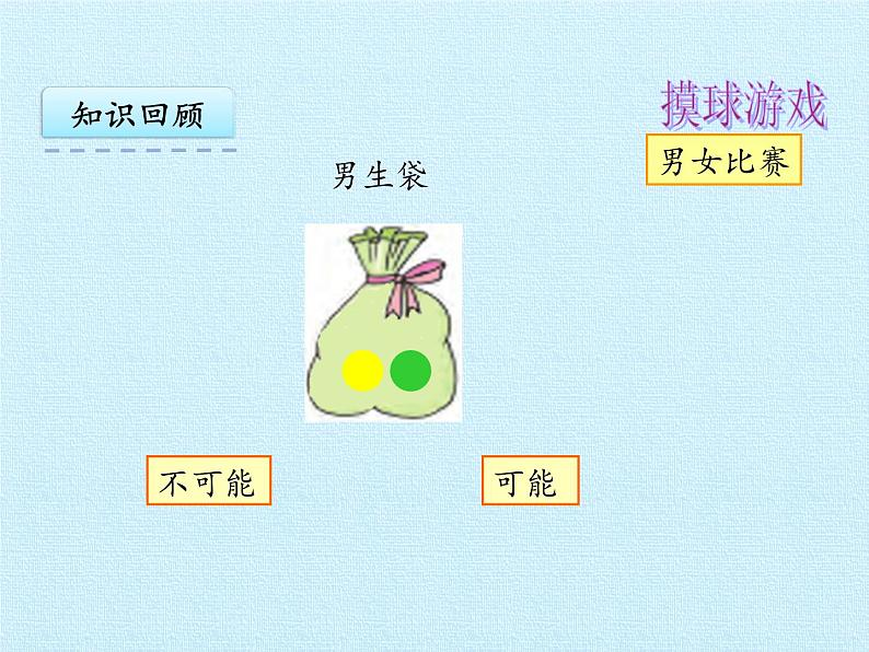 苏教版数学四年级上册 六 可能性 复习课件第6页