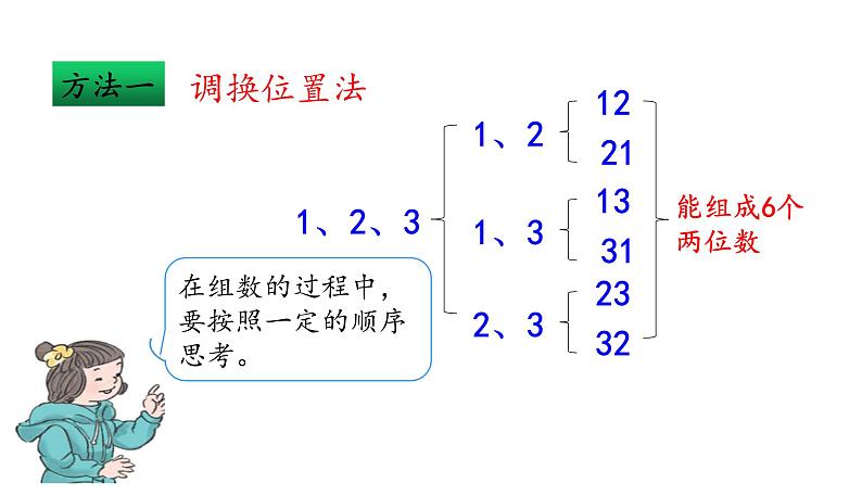 2021-2022学年人教版小学二年级数学上册数学广角一搭配（一） 教学课件04