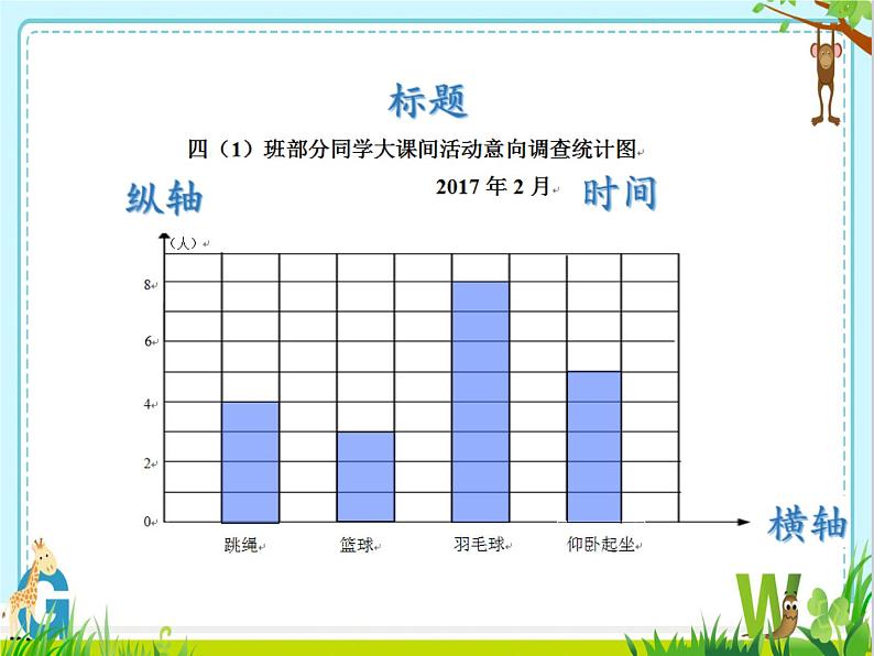 苏教版数学四年级上册 四 统计表和简单的条形统计图课件01