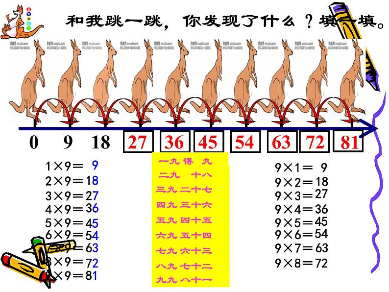 2021-2022学年人教版小学二年级数学上册9的乘法口诀课件PPT第3页