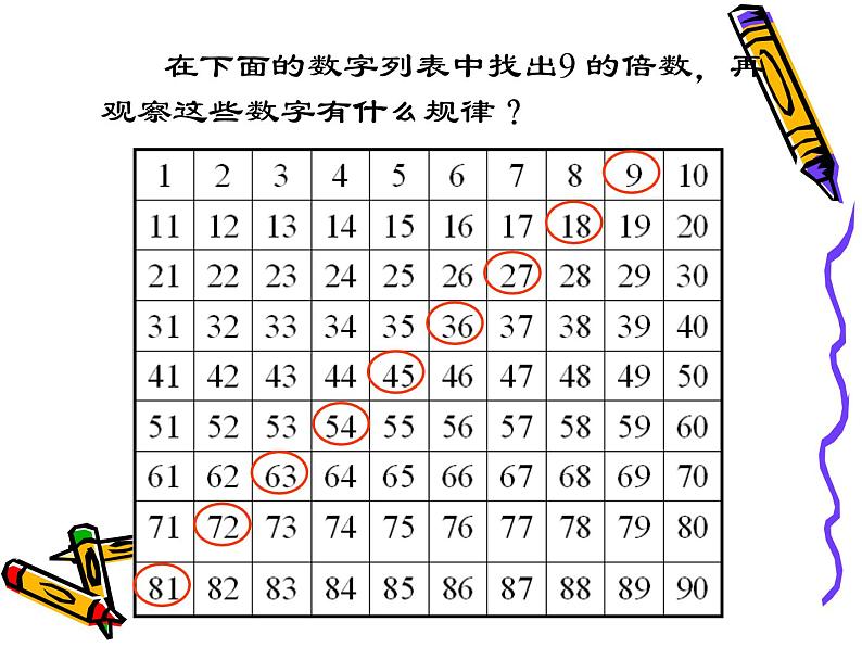 2021-2022学年人教版小学二年级数学上册9的乘法口诀课件PPT第4页