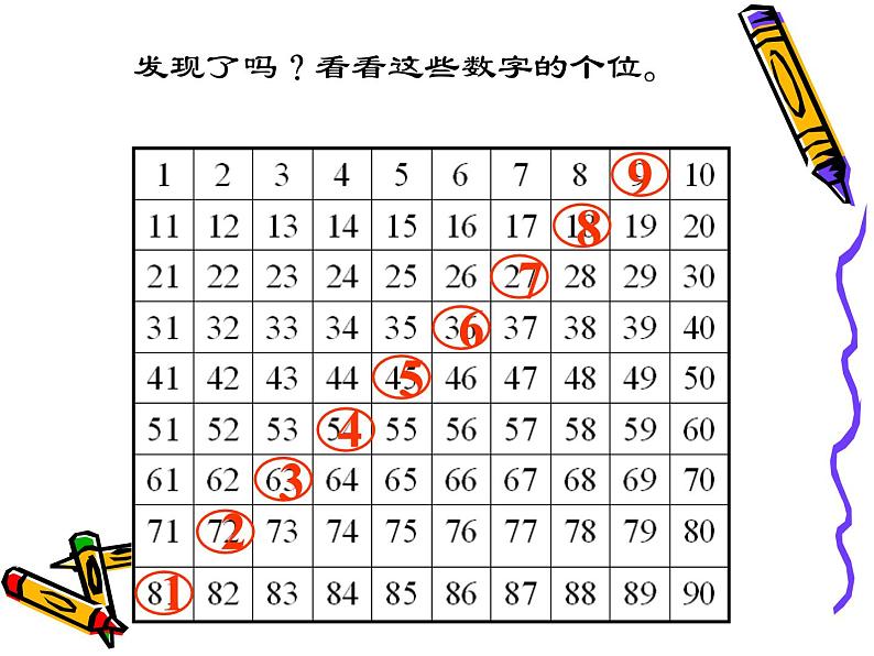 2021-2022学年人教版小学二年级数学上册9的乘法口诀课件PPT第5页