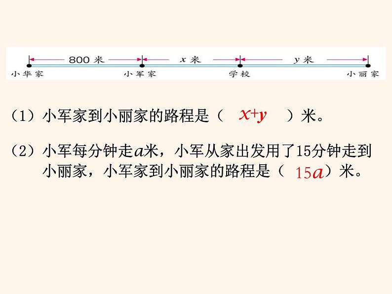 苏教版五年级数学上册  用字母表示数课件PPT第7页