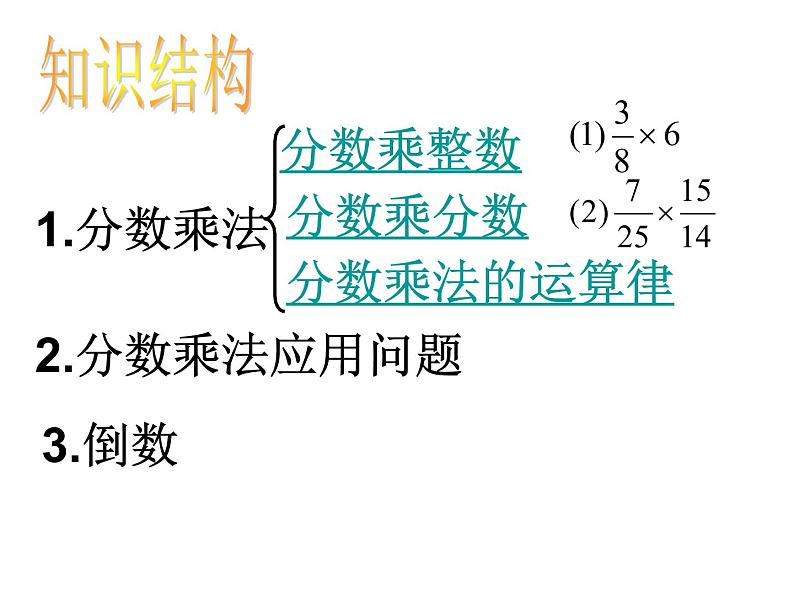 六年级数学上册课件  分数乘法复习    人教版（共20张PPT）第2页