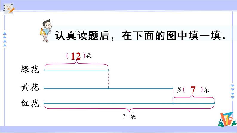 三年级数学上册课件 5.2 用画线段图的策略解决问题 苏教版（35张PPT）第5页