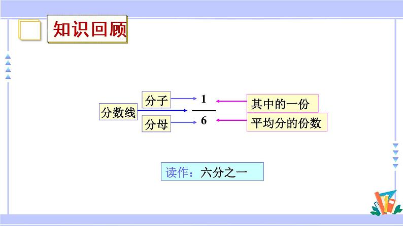 三年级数学上册课件 7.2 认识几分之几 苏教版（32张PPT)第3页