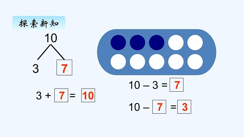 人教版数学一年级上册五、8 10的加减法 课件第6页