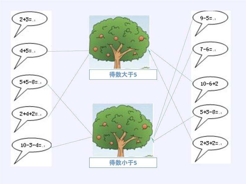 苏教版小学数学一年级上册 ● 丰收的果园 课件02