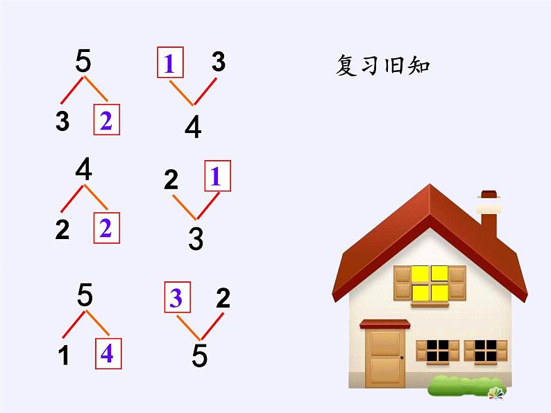 苏教版小学数学一年级上册 2.6、7的分与合(1) 课件第2页