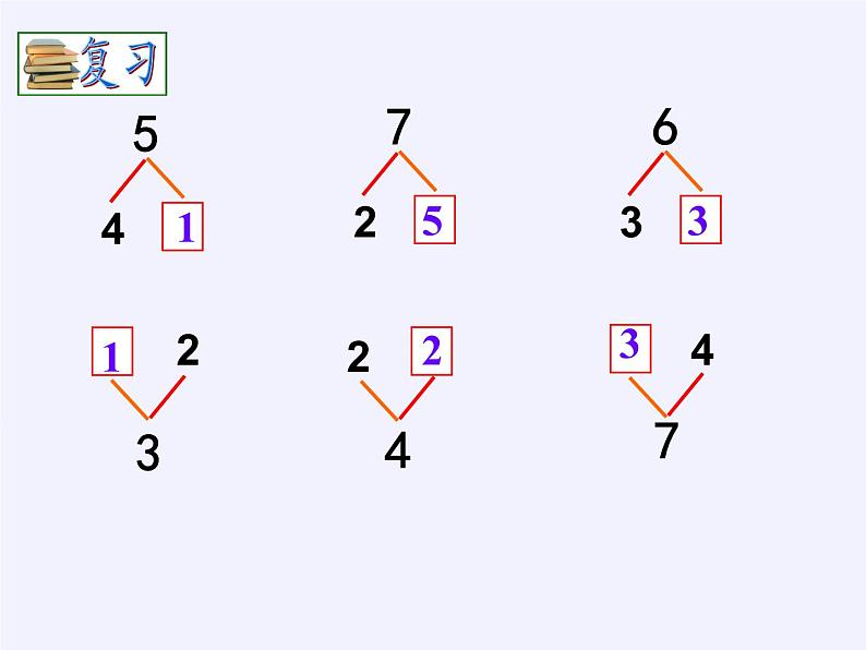 苏教版小学数学一年级上册 4.8的分与合(3) 课件02