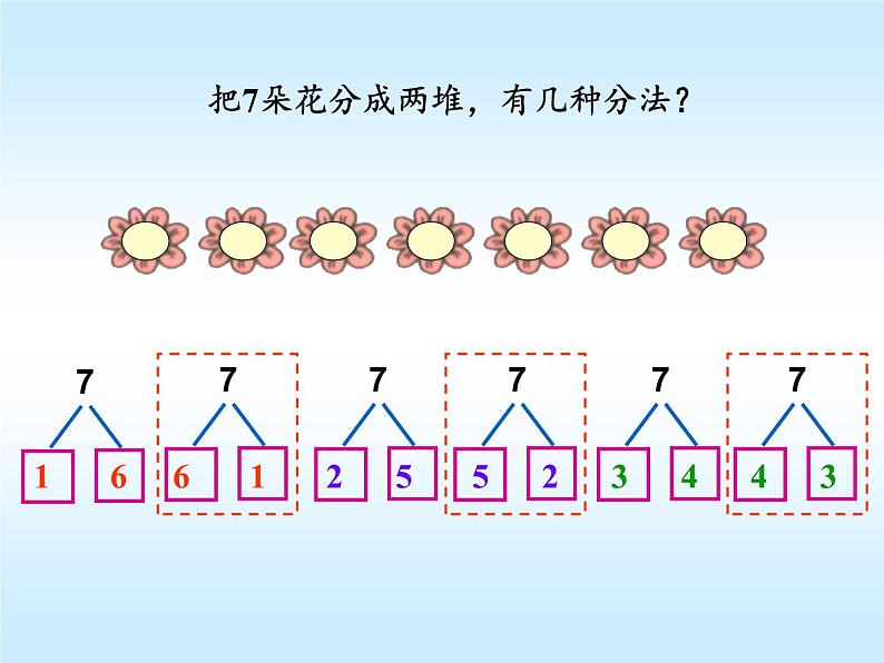 苏教版小学数学一年级上册 2.6、7的分与合(3) 课件第7页