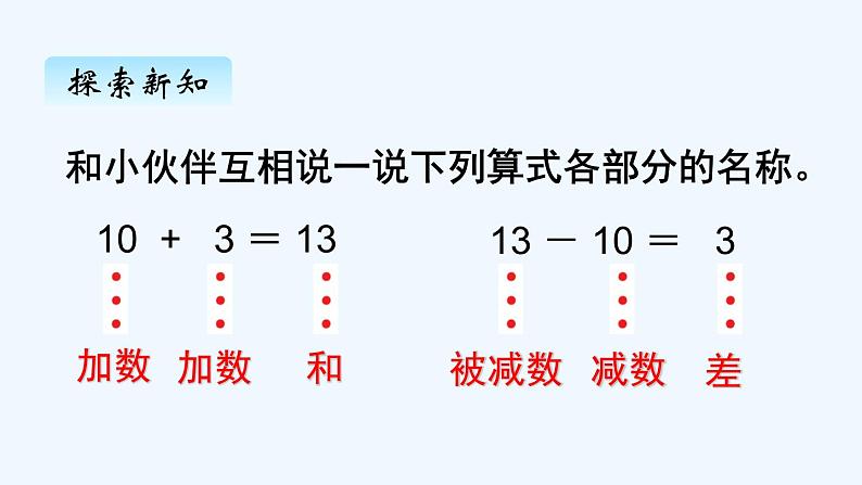 人教版数学一年级上册六、3 10加几、十几加几及相应的减法 课件第6页