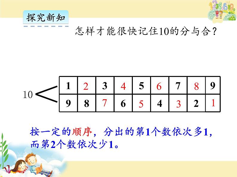 苏教版小学数学一年级上册 6.10的分与合 课件第4页