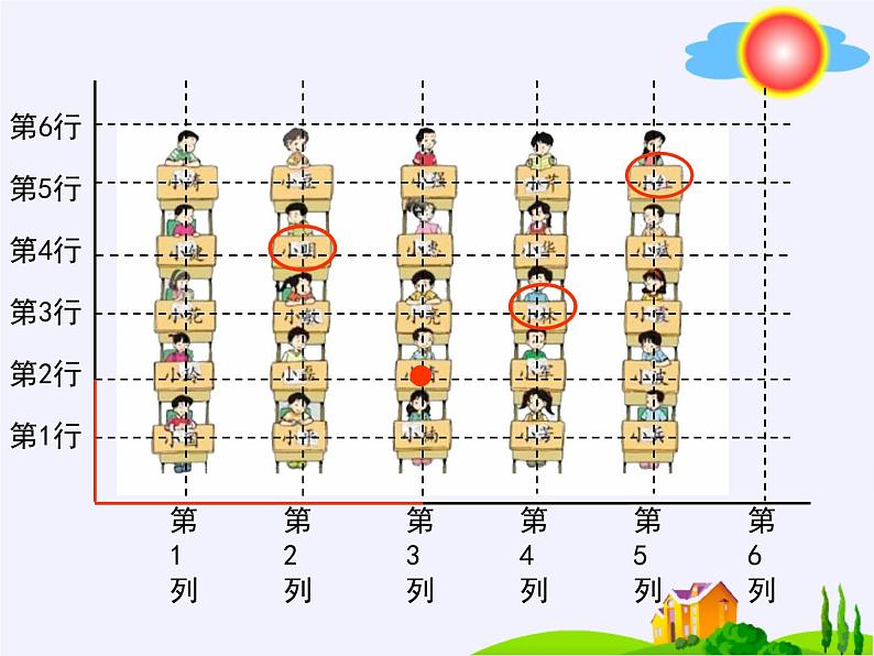 苏教版小学数学一年级上册 四 认位置(5) 课件02