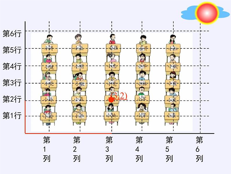 苏教版小学数学一年级上册 四 认位置(5) 课件04