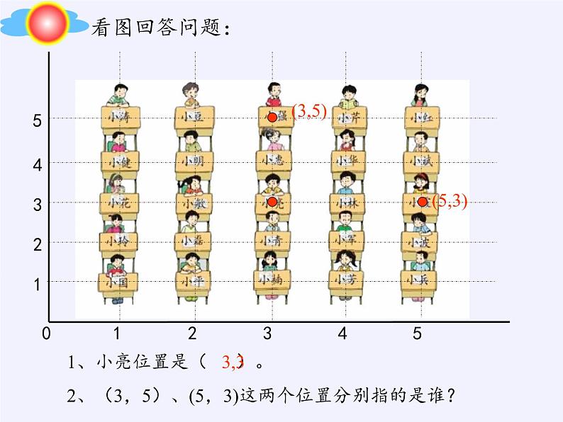 苏教版小学数学一年级上册 四 认位置(5) 课件05