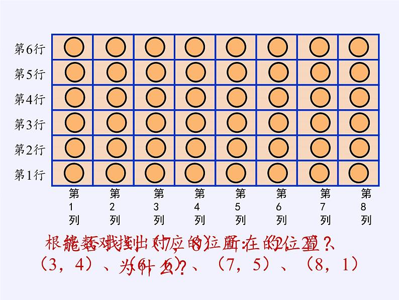 苏教版小学数学一年级上册 四 认位置(5) 课件06