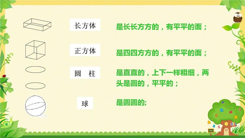 苏教版一年级上册数学六 认识图形（一）(1) 课件第5页