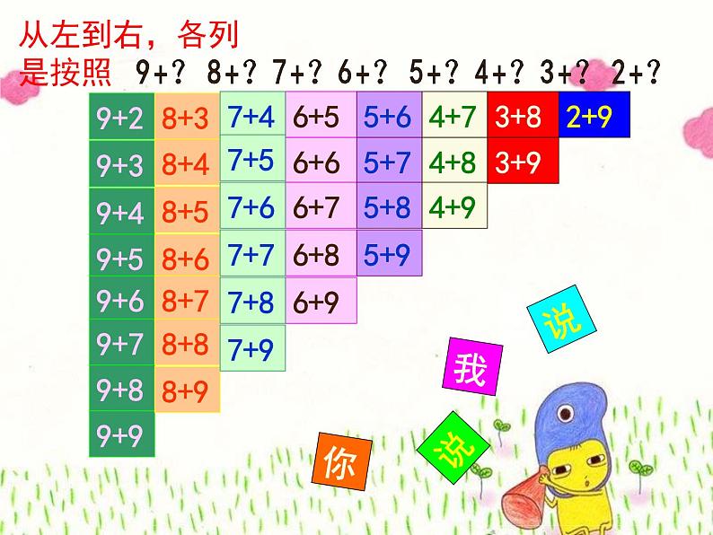 苏教版一年级上册数学十 20以内的进位加法_课件1第6页