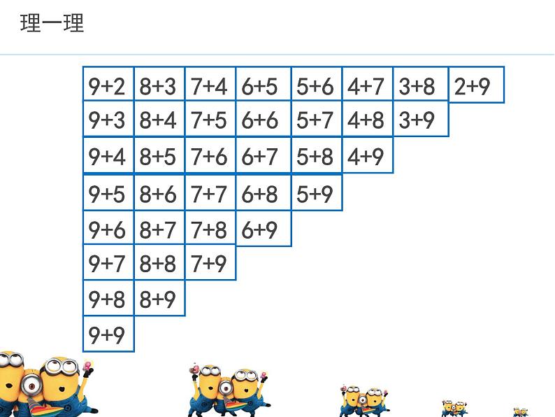 苏教版一年级上册数学十 20以内的进位加法表 课件02