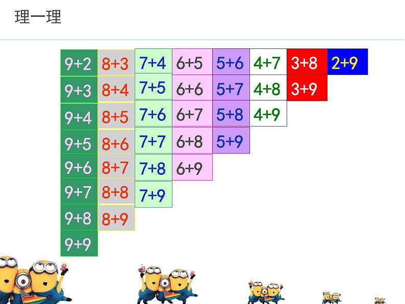 苏教版一年级上册数学十 20以内的进位加法表 课件03
