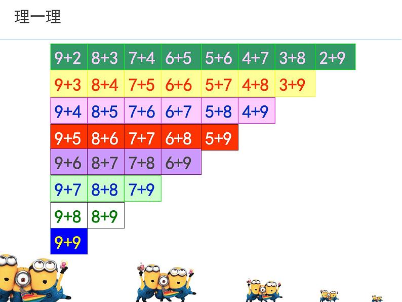 苏教版一年级上册数学十 20以内的进位加法表 课件04