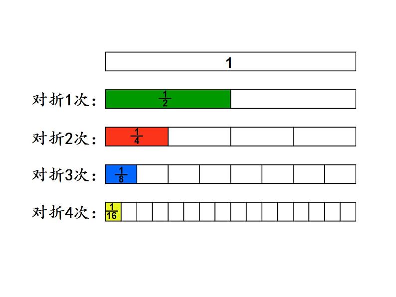 苏教版数学三年级上册 《多彩的分数条》 课件02