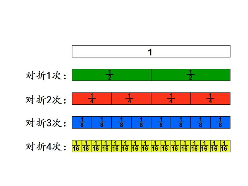 苏教版数学三年级上册 《多彩的分数条》 课件03