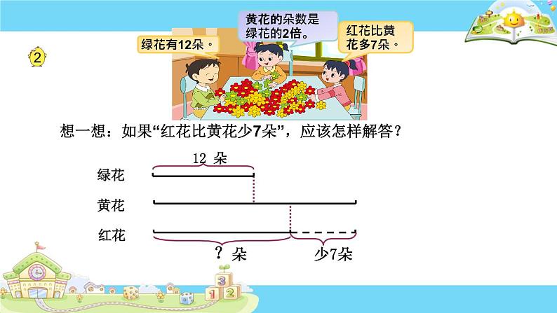 苏教版数学三年级上册 五 解决问题的策略----从条件想起（2） 课件06