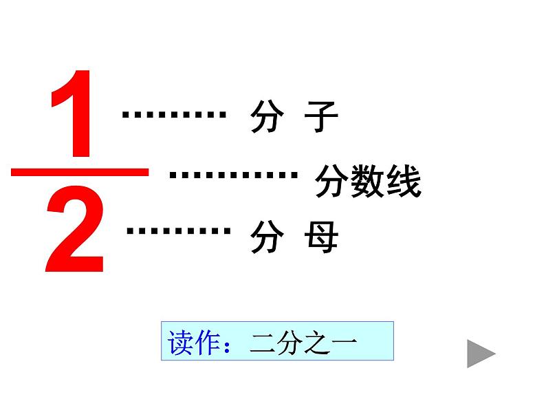 苏教版数学三年级上册 七 分数的初步认识（一）几分之一 课件04