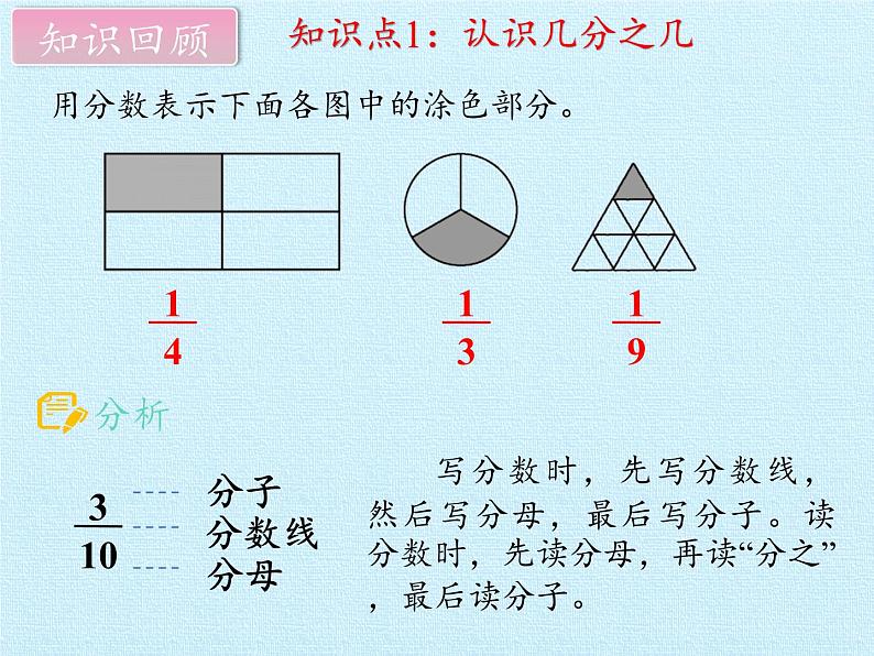 苏教版数学三年级上册 七 分数的初步认识（一） 复习课件第3页