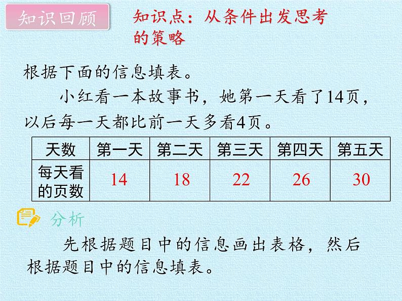 苏教版数学三年级上册 五 解决问题的策略- 复习课件第3页